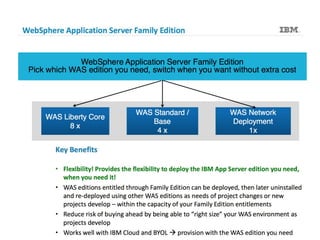 Websphere Application Server Family Edition - Brief Overview