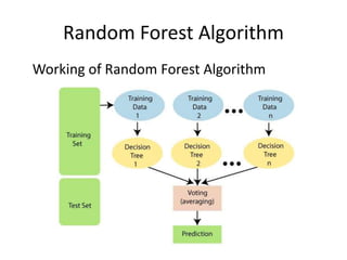 Detection of Phishing Websites | PPT