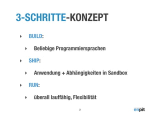 3-SCHRITTE-KONZEPT
‣ BUILD:
‣ Beliebige Programmiersprachen
‣ SHIP:
‣ Anwendung + Abhängigkeiten in Sandbox
‣ RUN:
‣ überall lauffähig, Flexibilität
2