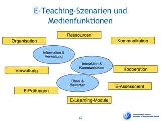 12
E-Teaching-Szenarien und
Medienfunktionen
Organisation
Verwaltung
Kommunikation
Ressourcen
Kooperation
E-Assessment
E-Learning-Module
E-Prüfungen
Information &
Verwaltung
Interaktion &
Kommunikation
Üben &
Bewerten
 