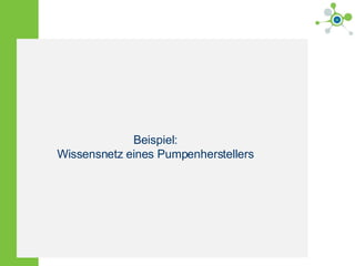 Beispiel: Wissensnetz eines Pumpenherstellers 