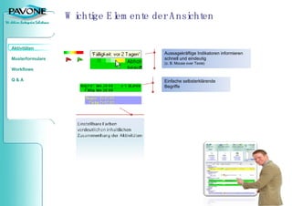 Wichtige Elemente der Ansichten Einfache selbsterklärende Begriffe Aussagekräftige Indikatoren informieren schnell und eindeutig (z. B. Mouse over Texte) 
