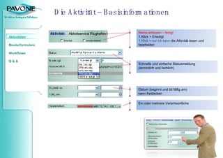 Die Aktivität – Basisinformationen Schnelle und einfache Statusmeldung  (terminlich und fachlich) Name erfassen – fertig! 1 Klick = Erledigt 1 Klick = nur ich kann  die Aktivität lesen und bearbeiten Datum (beginnt und ist fällig am) kann freibleiben Ein oder mehrere Verantwortliche 