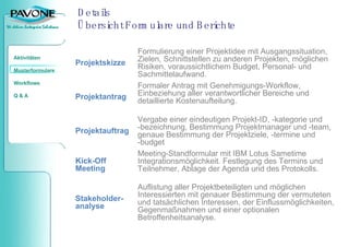 Details Übersicht Formulare und Berichte Auflistung aller Projektbeteiligten und möglichen Interessierten mit genauer Bestimmung der vermuteten und tatsächlichen Interessen, der Einflussmöglichkeiten, Gegenmaßnahmen und einer optionalen Betroffenheitsanalyse. Meeting-Standformular mit IBM Lotus Sametime Integrationsmöglichkeit. Festlegung des Termins und Teilnehmer, Ablage der Agenda und des Protokolls. Vergabe einer eindeutigen Projekt-ID, -kategorie und  -bezeichnung, Bestimmung Projektmanager und -team, genaue Bestimmung der Projektziele, -termine und -budget Formaler Antrag mit Genehmigungs-Workflow, Einbeziehung aller verantwortlicher Bereiche und detaillierte Kostenaufteilung. Formulierung einer Projektidee mit Ausgangssituation, Zielen, Schnittstellen zu anderen Projekten, möglichen Risiken, voraussichtlichem Budget, Personal- und Sachmittelaufwand. Stakeholder-analyse Kick-Off Meeting  Projektauftrag Projektantrag Projektskizze 