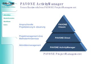 PAVONE  ActivityManager Neues Basismodul  von PAVONE Project Management PAVONE ActivityManager PAVONE Direct PAVONE  Project Management Aktivitätenmanagement Projektmanagement ohne Methodenhindernisse Anspruchsvolle Projektplanung & -steuerung PAVONE  Classic 
