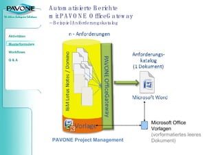 Automatisierte Berichte  mit PAVONE OfficeGateway  – Beispiel Anforderungskatalog PAVONE Project Management Microsoft Office Vorlagen (vorformatiertes leeres  Dokument) 