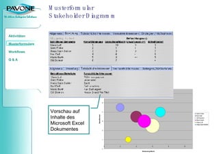 Musterformular  Stakeholder Diagramm Vorschau auf Inhalte des  Microsoft Excel Dokumentes 