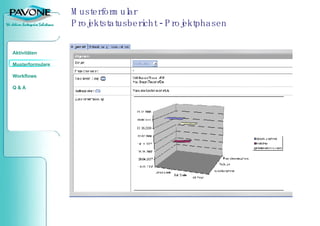 Musterformular  Projektstatusbericht - Projektphasen 