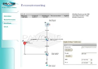 Ressourcenantrag (Workflow Runner aus dem IBM Lotus Notes Formular => zeigt aktuellen Zustand an) 