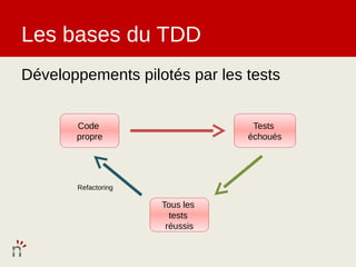 Les bases du TDD
Développements pilotés par les tests


       Code                      Tests
       propre                   échoués




       Refactoring

                     Tous les
                       tests
                      réussis
 