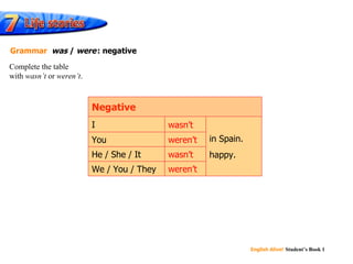English Alive!   Student’s Book 1 wasn’t weren’t wasn’t weren’t Negative I  in Spain. happy. You He / She / It We / You / They Complete the table  with  wasn’t  or  weren’t . Grammar   was  /  were   : negative 