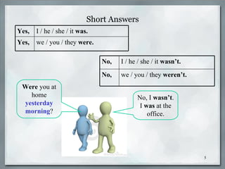 Short Answers
Yes,   I / he / she / it was.
Yes,   we / you / they were.

                                No,   I / he / she / it wasn’t.
                                No,   we / you / they weren’t.
 Were you at
   home                                     No, I wasn’t.
 yesterday                                   I was at the
 morning?                                       office.




                                                                  5
 