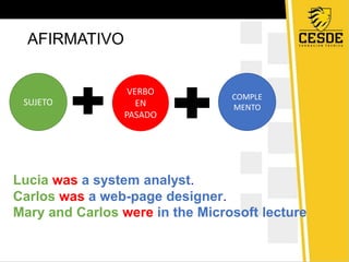 AFIRMATIVO
SUJETO
VERBO
EN
PASADO
COMPLE
MENTO
Lucia was a system analyst.
Carlos was a web-page designer.
Mary and Carlos were in the Microsoft lecture
 