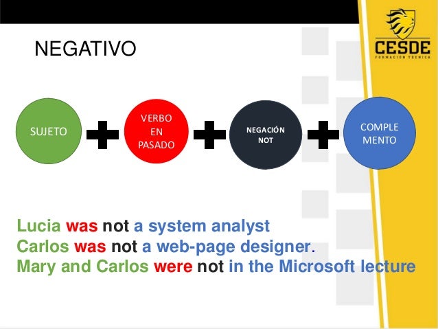 Best Cuando Se Usa Was Y Were Background - Sado