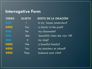 Comprehensive Guide to the Past Tense of the Verb 'To Be' (Was/Were) | PDF