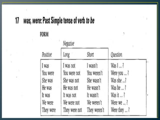 Comprehensive Guide to the Past Tense of the Verb 'To Be' (Was/Were) | PDF