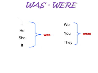 .
     I          We
    He
          was   You    were
    She
                They
     It
 