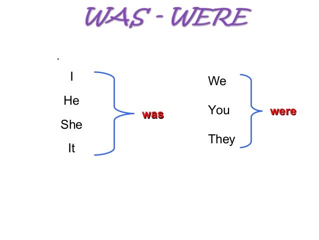 was were ppt