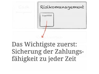 Cash         Risikomanagement
 Management
                Liquidität   Marktpreis   Kredit &
                                          Ausfall




              Regelungen

Das Wichtigste zuerst:
Sicherung der Zahlungs-
  Organisation  Information

fähigkeit zu jeder Zeit
               Systeme
 