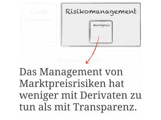 Cash         Risikomanagement
 Management
                Liquidität   Marktpreis   Kredit &
                                          Ausfall




              Regelungen

Das Management von
Marktpreisrisiken hat
  Organisation     Information

weniger mit Derivaten zu
tun als mit Transparenz.
             Systeme
 