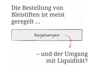Cash    Risikomanagement
Die Bestellung von
 Management
Bleistiften ist meist
                Liquidität   Marktpreis   Kredit &
                                          Ausfall


geregelt ...

              Regelungen


  Organisation               Information
              – und der Umgang
               Systeme Liquidität?
                   mit
 