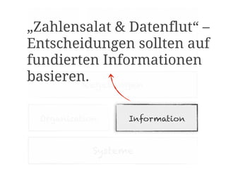 Cash        Risikomanagement
„Zahlensalat & Datenflut“ –
 Management
              Liquidität   Marktpreis   Kredit &


Entscheidungen sollten auf              Ausfall




fundierten Informationen
basieren.
        Regelungen


  Organisation             Information



              Systeme
 