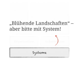 Cash        Risikomanagement
 Management
              Liquidität   Marktpreis   Kredit &
                                        Ausfall




„Blühende Landschaften“ –
aber bitte mit System!
         Regelungen


  Organisation             Information



              Systeme
 
