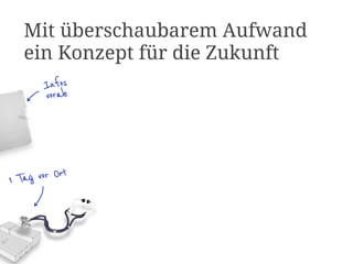 Mit überschaubarem Aufwand
   ein Konzept für die Zukunft
       Infos
       vorab




1 Tag vor Ort
 