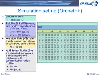 Simulation area: 1000x600 m ² 1  Mobile Sink (MS) moving with random speed among  Vmin and Vmax: Vmin = [10 ÷20] m/s Vmax = [20 ÷35] m/s Nvs  Vice Sinks (VSs) are equally spaced and always disconnected among them: Nvs = [2 ÷20] NxM  Sensor Nodes (SNs) are disposed along a grid and connected to 4 neighbors, with communication radius R=25m: N = 40 M = [1 ÷25] Simulation set up (Omnet++) 