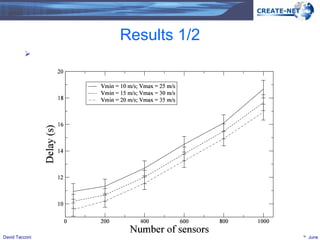 Results 1/2 Latency of packets vs. Number of Sensors (N=40, M= [1 ÷25]), Nvs=10, Packet Delivery Ratio (PDR)>90% 