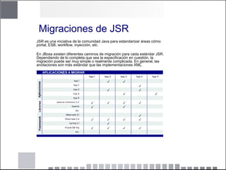 Migraciones de JSR
JSR es una iniciativa de la comunidad Java para estandarizar áreas cómo:
portal, ESB, workflow, inyección, etc.
En JBoss existen diferentes caminos de migración para cada estándar JSR.
Dependiendo de lo completa que sea la especificación en cuestión, la
migración puede ser muy simple o realmente complicada. En general, las
anotaciones son más estándar que las implementaciones XML.
 