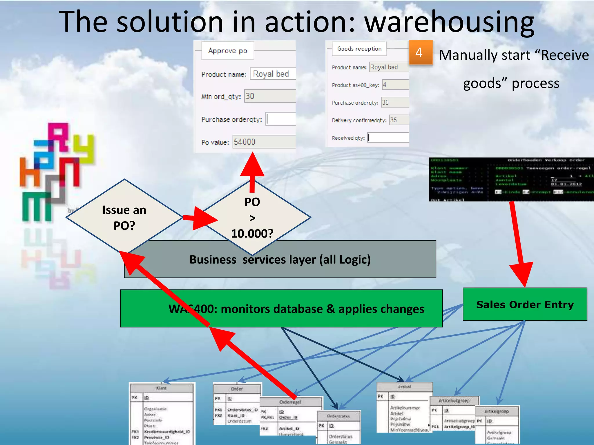 AS400 webservices - the adapter create cloud apps in a couple of days ...