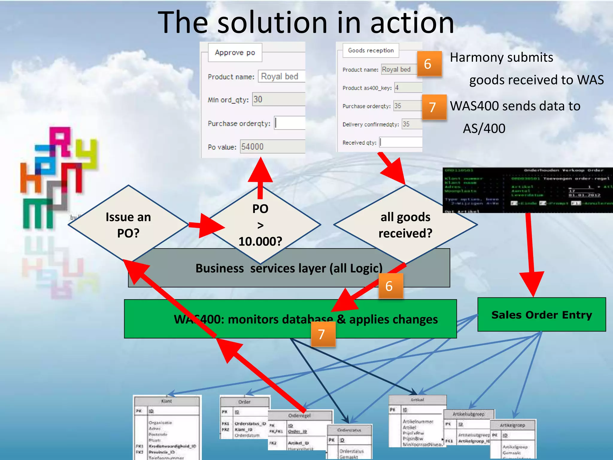 AS400 webservices - the adapter create cloud apps in a couple of days ...