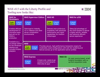 WAS v8.5 with the Liberty Profile and
Tooling now looks like:
 WAS for              WAS Hypervisor Edition              WAS ND                         WAS for z/OS
 Developers
 Tools     +Liberty    +Liberty                           Tools +Liberty                  +Liberty
 Edition    Profile     Profile                           Edition Profile                  Profile


 Enables efficient    Optimized to instantly              Delivers near-continuous       Takes full advantage of
 development of       run in VMware and other             availability, with advanced    the z/OS Sysplex to deliver
 innovative apps      server virtualization               performance and mgmt           a highly secure, reliable,
 that will run on     environments                        capabilities, for mission-     and resource efficient
 WAS in                                                   critical apps                  server experience
 production

 Available as a
 no-charge edition    WAS
 for the developer                             Provides secure, high performance transaction engine for
 desktop and           Tools      +Liberty
                       Edition     Profile
                                               moderately sized configurations with web tier clustering and
 includes Eclipse                              failover across up to five application server profiles
 adapters


                      WAS Express                                           WAS CE
                                                                                        An open source-based, small
                                             A lower-cost, ready-to-go                  footprint foundation with no
                       +Liberty              solution to build dynamic                  up-front acquisition costs
                        Profile
                                             Web sites & apps


                                                                          Built on a common code base
 