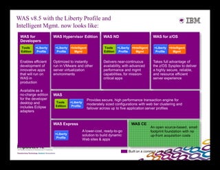 WAS v8.5 with the Liberty Profile and
Intelligent Mgmt. now looks like:
 WAS for              WAS Hypervisor Edition              WAS ND                         WAS for z/OS
 Developers
 Tools     +Liberty    +Liberty +Intelligent              Tools +Liberty +Intelligent     +Liberty +Intelligent
 Edition    Profile     Profile    Mgmt                   Edition Profile   Mgmt           Profile    Mgmt


 Enables efficient    Optimized to instantly              Delivers near-continuous       Takes full advantage of
 development of       run in VMware and other             availability, with advanced    the z/OS Sysplex to deliver
 innovative apps      server virtualization               performance and mgmt           a highly secure, reliable,
 that will run on     environments                        capabilities, for mission-     and resource efficient
 WAS in                                                   critical apps                  server experience
 production

 Available as a
 no-charge edition    WAS
 for the developer                             Provides secure, high performance transaction engine for
 desktop and           Tools      +Liberty
                       Edition     Profile
                                               moderately sized configurations with web tier clustering and
 includes Eclipse                              failover across up to five application server profiles
 adapters


                      WAS Express                                           WAS CE
                                                                                        An open source-based, small
                                             A lower-cost, ready-to-go                  footprint foundation with no
                       +Liberty              solution to build dynamic                  up-front acquisition costs
                        Profile
                                             Web sites & apps


                                                                          Built on a common code base
 