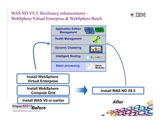 WAS ND V8.5: Resiliency enhancements –
WebSphere Virtual Enterprise & WebSphere Batch

                        Application Edition    A.1    B.7
                                               A.2    B.8
                          Management            A.3


                        Health Management


                        Dynamic Clustering

                         Intelligent Routing


                         Batch processing



       Install WebSphere
        Virtual Enterprise

        Install WebSphere
                                                        Install WAS ND V8.5
          Compute Grid

     Install WAS V8 or earlier
                                                              After
          Before
23
 