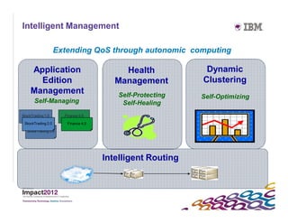 Intelligent Management

                    Extending QoS through autonomic computing

     Application                          Health            Dynamic
       Edition                          Management         Clustering
     Management                          Self-Protecting   Self-Optimizing
       Self-Managing                      Self-Healing
StockTrading 1.0      Finance 3.0

 StockTrading 2.0      Finance 4.0

   StockTrading 3.0




                                     Intelligent Routing
 