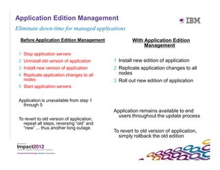 Application Edition Management
Eliminate down-time for managed applications
  Before Application Edition Management              With Application Edition
                                                          Management
 1 Stop application servers
 2 Uninstall old version of application     1 Install new edition of application
 3 Install new version of application       2 Replicate application changes to all
 4 Replicate application changes to all       nodes
   nodes                                    3 Roll out new edition of application
 5 Start application servers


 Application is unavailable from step 1
   through 5
                                            Application remains available to end
                                              users throughout the update process
 To revert to old version of application,
   repeat all steps, reversing “old” and
   “new” ... thus another long outage
                                            To revert to old version of application,
                                              simply rollback the old edition
 