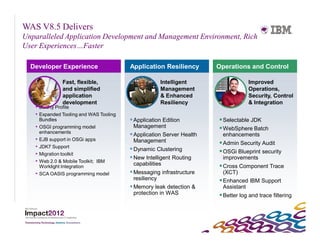 WAS V8.5 Delivers
Unparalleled Application Development and Management Environment, Rich
User Experiences…Faster

  Developer Experience                  Application Resiliency        Operations and Control

                Fast, flexible,                     Intelligent                   Improved
                and simplified                      Management                    Operations,
                application                         & Enhanced                    Security, Control
                development                         Resiliency                    & Integration
   • Liberty Profile
   • Expanded Tooling and WAS Tooling
       Bundles                           Application Edition          Selectable JDK
   •   OSGI programming model             Management                   WebSphere Batch
       enhancements
                                         Application Server Health     enhancements
   •   EJB support in OSGi apps           Management                   Admin Security Audit
   •   JDK7 Support
                                         Dynamic Clustering
   •   Migration toolkit                                               OSGi Blueprint security
                                         New Intelligent Routing       improvements
   •   Web 2.0 & Mobile Toolkit; IBM
                                         capabilities
       Worklight Integration                                           Cross Component Trace
   •   SCA OASIS programming model       Messaging infrastructure      (XCT)
                                          resiliency                   Enhanced IBM Support
                                         Memory leak detection &       Assistant
                                          protection in WAS            Better log and trace filtering
 