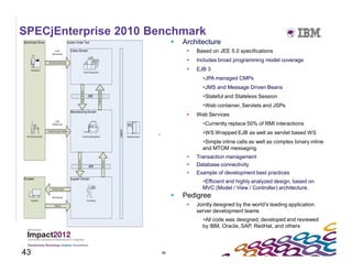 SPECjEnterprise 2010 Benchmark
                              Architecture
                                   Based on JEE 5.0 specifications
                                   Includes broad programming model coverage
                                   EJB 3
                                      JPA managed CMPs
                                      JMS and Message Driven Beans
                                      Stateful and Stateless Session
                                      Web container, Servlets and JSPs
                                   Web Services
                                      Currently replace 50% of RMI interactions
                                      WS Wrapped EJB as well as servlet based WS
                                      Simple inline calls as well as complex binary inline
                                      and MTOM messaging
                                   Transaction management
                                   Database connectivity
                                   Example of development best practices
                                      Efficient and highly analyzed design, based on
                                      MVC (Model / View / Controller) architecture.
                              Pedigree
                                   Jointly designed by the world’s leading application
                                    server development teams
                                      All code was designed, developed and reviewed
                                      by IBM, Oracle, SAP, RedHat, and others




43                    43
 