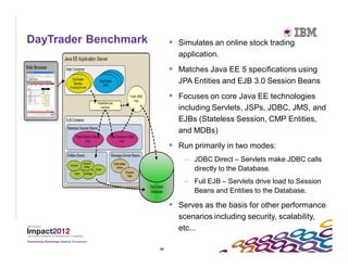 DayTrader Benchmark         Simulates an online stock trading
                             application.
                            Matches Java EE 5 specifications using
                             JPA Entities and EJB 3.0 Session Beans
                            Focuses on core Java EE technologies
                             including Servlets, JSPs, JDBC, JMS, and
                             EJBs (Stateless Session, CMP Entities,
                             and MDBs)
                            Run primarily in two modes:
                               – JDBC Direct – Servlets make JDBC calls
                                 directly to the Database.
                               – Full EJB – Servlets drive load to Session
                                 Beans and Entities to the Database.

                            Serves as the basis for other performance
                             scenarios including security, scalability,
                             etc...

                      44
 