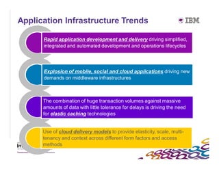 Application Infrastructure Trends

      Rapid application development and delivery driving simplified,
      integrated and automated development and operations lifecycles




      Explosion of mobile, social and cloud applications driving new
      demands on middleware infrastructures



      The combination of huge transaction volumes against massive
      amounts of data with little tolerance for delays is driving the need
      for elastic caching technologies


      Use of cloud delivery models to provide elasticity, scale, multi-
      tenancy and context across different form factors and access
      methods
 