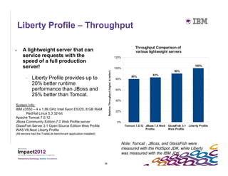 Liberty Profile – Throughput

                                                                                                                               Throughput Comparison of
    A lightweight server that can                                                                                             various lightweight servers
     service requests with the                                                                                  120%
     speed of a full production
     server!                                                                                                    100%
                                                                                                                                                                        100%
                                                                                                                                                          90%




                                                                       Relative Throughput (higher is better)
                                                                                                                                           83%
                                                                                                                            80%
       – Liberty Profile provides up to                                                                         80%
         20% better runtime
         performance than JBoss and                                                                             60%
         25% better than Tomcat.
                                                                                                                40%
System Info:
IBM x3550 – 4 x 1.86 GHz Intel Xeon E5320, 8 GB RAM
                                                                                                                20%
      RedHat Linux 5.3 32-bit
Apache Tomcat 7.0.12
JBoss Community Edition 7.0 Web Profile server                                                                   0%
GlassFish Server 3.1 Open Source Edition Web Profile                                                                    Tomcat 7.0.12 JBoss 7.0 Web GlassFish 3.1 Liberty Profile
WAS V8.Next Liberty Profile                                                                                                           Profile       Web Profile
(All servers had the TradeLite benchmark application installed)


                                                                                                                       Note: Tomcat , JBoss, and GlassFish were
                                                                                                                       measured with the HotSpot JDK, while Liberty
                                                                                                                       was measured with the IBM JDK.

                                                                  53
 