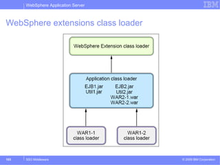 WebSphere Application Server 
WebSphere extensions class loader 
© 2009 103 SSO Middleware IBM Corporation 
 