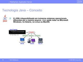 WebSphere Application Server 
Tecnologia Java – Conceito 
 O JVM é disponibilizado em inúmeros sistemas operacionais 
diferentes por o mesmo arquivo .class pode rodar no Microsoft 
Windows, no Solaris, no Linux ou MacOS. 
© 2009 13 SSO Middleware IBM Corporation 
 