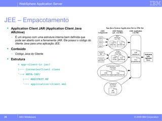 WebSphere Application Server 
JEE – Empacotamento 
 Application Client JAR (Application Client Java 
ARchive) 
– É um arquivo com uma estrutura interna bem definida que 
pode ser aberto com a ferramenta JAR. Ele possuí o código do 
cliente Java para uma aplicação JEE. 
 Conteúdo 
– Código Java do Cliente 
 Estrutura 
+ app-client-ic.jar/ 
|--- ConverterClient.class 
'--+ META-INF/ 
|--- MANIFEST.MF 
'--- application-client.xml 
© 2009 25 SSO Middleware IBM Corporation 
 
