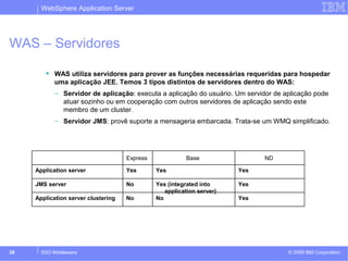 WebSphere Application Server 
WAS – Servidores 
 WAS utiliza servidores para prover as funções necessárias requeridas para hospedar 
uma aplicação JEE. Temos 3 tipos distintos de servidores dentro do WAS: 
– Servidor de aplicação: executa a aplicação do usuário. Um servidor de aplicação pode 
atuar sozinho ou em cooperação com outros servidores de aplicação sendo este 
membro de um cluster. 
– Servidor JMS: provê suporte a mensageria embarcada. Trata-se um WMQ simplificado. 
Express Base ND 
Application server Yes Yes Yes 
Yes (integrated into Yes 
application server) 
JMS server No 
Application server clustering No No Yes 
© 2009 38 SSO Middleware IBM Corporation 
 