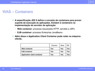 WebSphere Application Server 
WAS – Containers 
 A especificação JEE 6 define o conceito de containers para prover 
suporte de execução às aplicações. Existem 2 containers na 
implementação do servidor de aplicação: 
– Web container: processa requisições HTTP, servlets e JSPs 
– EJB container: processo Enterprise JavaBeans 
 Além disso o Application Client Container pode rodar na máquina 
cliente. 
Express Base ND 
Web container Yes Yes Yes 
EJB container Yes Yes Yes 
Application client container Yes Yes Yes 
© 2009 42 SSO Middleware IBM Corporation 
 