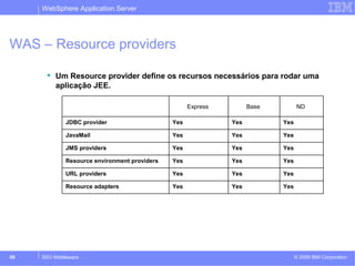 WebSphere Application Server 
WAS – Resource providers 
 Um Resource provider define os recursos necessários para rodar uma 
aplicação JEE. 
Express Base ND Enterprise 
JDBC provider Yes Yes Yes Yes 
JavaMail Yes Yes Yes Yes 
JMS providers Yes Yes Yes Yes 
Resource environment providers Yes Yes Yes Yes 
URL providers Yes Yes Yes Yes 
Resource adapters Yes Yes Yes Yes 
© 2009 49 SSO Middleware IBM Corporation 
 