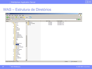 WebSphere Application Server 
WAS – Estrutura de Diretórios 
© 2009 57 SSO Middleware IBM Corporation 
 